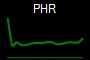 PHR